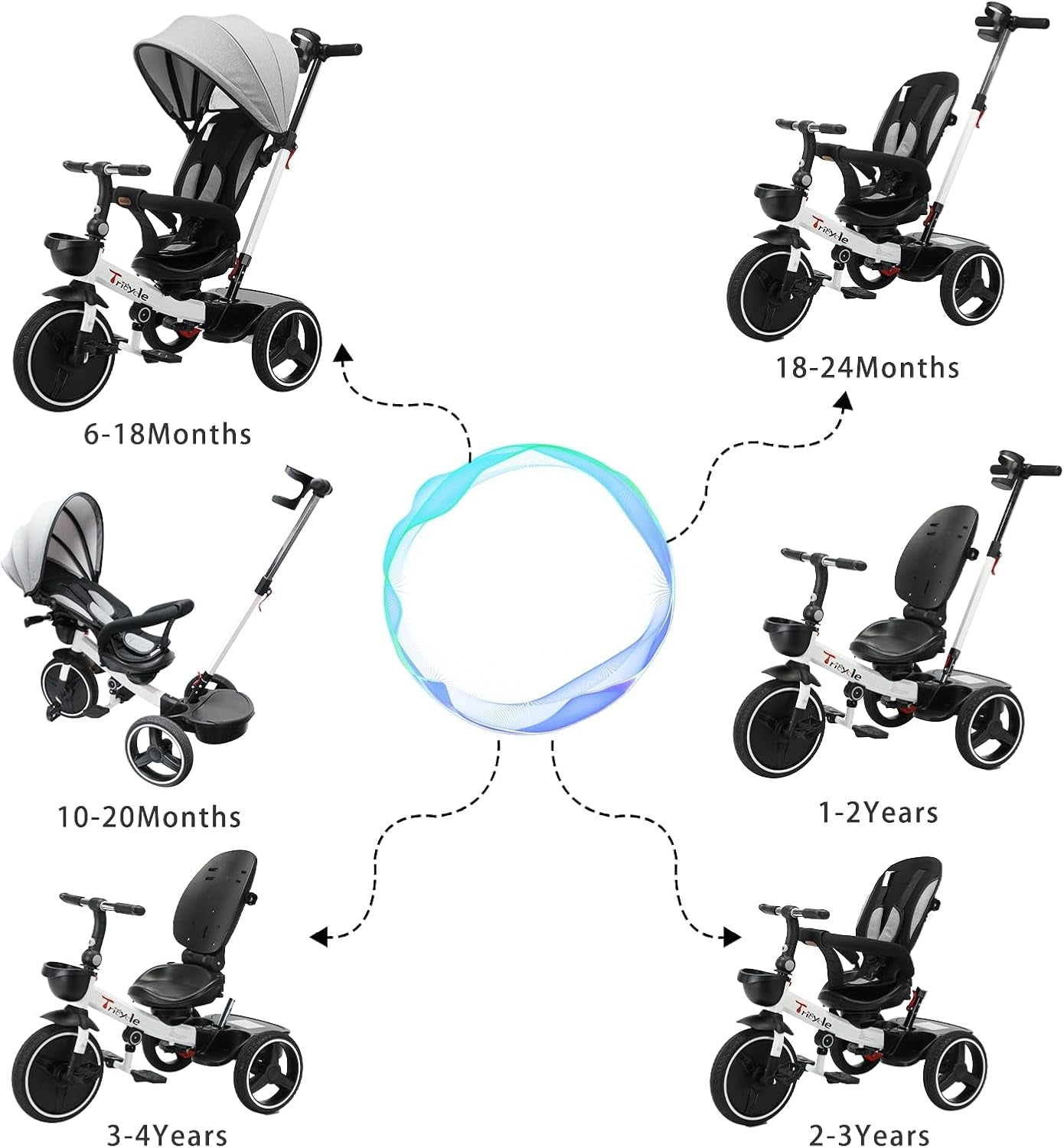 5-in-1 Toddler Tricycle